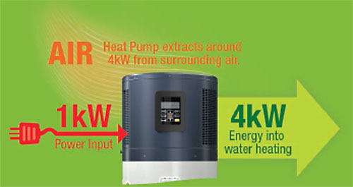 Midea Heat Pump Hot Water Systems